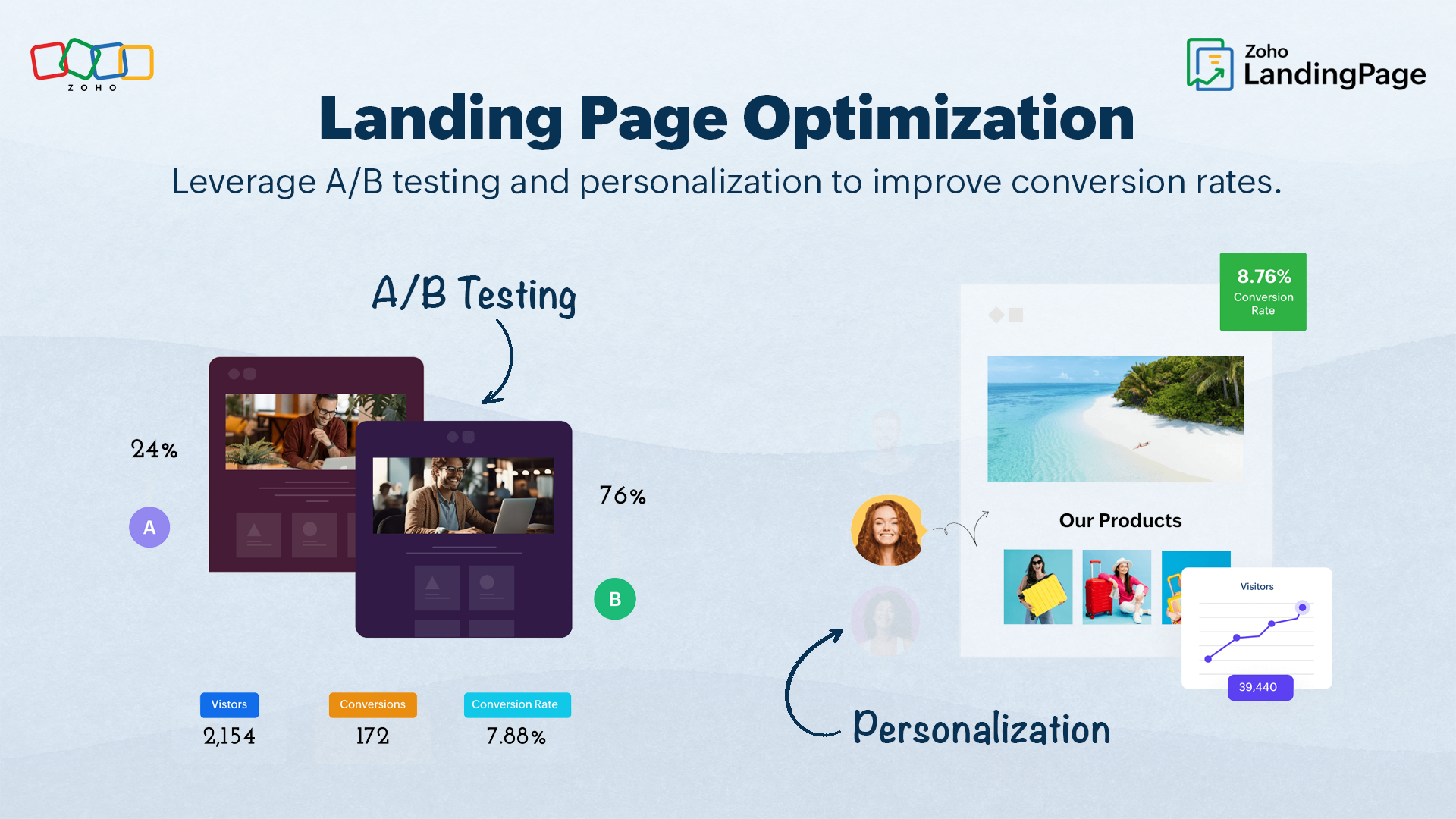 screenshot of Zoho LandingPage